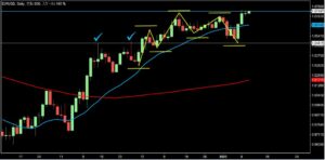 2023/1/11 ユーロドルの日足チャート1