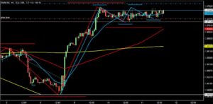 2023/1/11 ユーロドルの1時間足チャート3