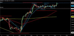 2023/1/11 ユーロドルの1時間足チャート 注文後