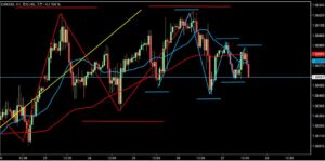 2023/1/27 ユーロドルの1時間足チャート1