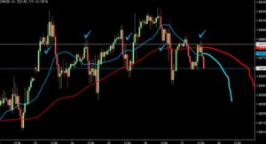 2023/1/27 ユーロドルの1時間足チャート2