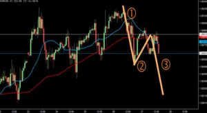 2023/1/27 ユーロドルの1時間足チャート3