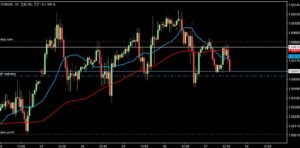 2023/1/27 ユーロドルの1時間足チャート4