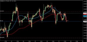 2023/1/27 ユーロドルの1時間足チャート 注文後