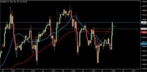 2023/1/27 ユーロドルの1時間足チャート　損切
