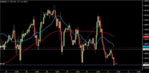 2023/1/31 ユーロドルの1時間足チャート 注文後