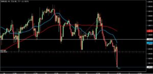 2023/1/31 ユーロドルの1時間足チャート 利確