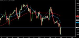 2023/1/31 ユーロドルの1時間足チャート 2回目の利確