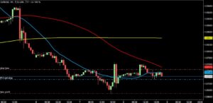 2023/2/8 ユーロドルの1時間足チャート3
