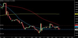 2023/2/8 ユーロドルの1時間足チャート 注文後
