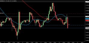 2023/2/10 ユーロドルの1時間足チャート 注文後