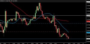 2023/2/10 ユーロドルの1時間足チャート　注文後2