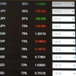 EURUSD(ユーロドル) 2023/1/11