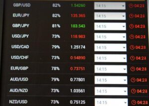 EURUSD(ユーロドル) 2023/1/11