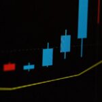 EURUSD(ユーロドル) 2023/2/10