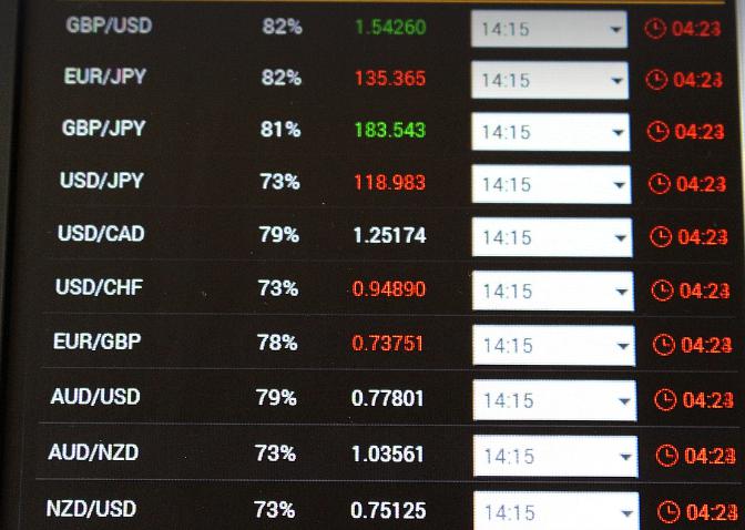 EURUSD(ユーロドル) 2023/1/11