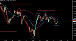 2023/2/21 ユーロドルの1時間足チャート1