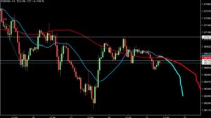 2023/2/21 ユーロドルの1時間足チャート2