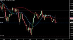 2023/2/21 ユーロドルの1時間足チャート3