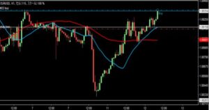 2023/4/12 ユーロドルの1時間足チャート 注文後