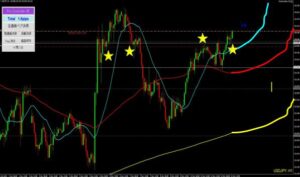 2024/11/13 ドル円1時間足チャート2