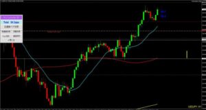 2024/11/13 ドル円1時間足チャート3