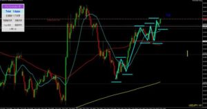 2024/11/13 ドル円1時間足チャート1