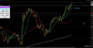 2024/11/13 ドル円1時間足チャート5