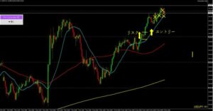 2024/11/13 ドル円1時間足チャート