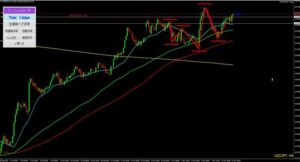 2024/11/13 ドル円 4時間足チャート