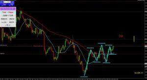 銀ドル1時間足チャート