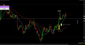 銀ドルチャート　利確位置
