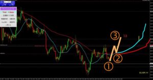 銀ドル1時間足チャート3