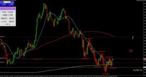 銀ドル４時間足チャート