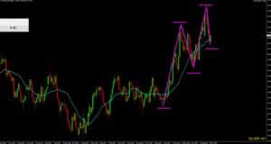 銀ドル　週足チャート