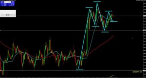 イーサリアム円　1時間足チャート