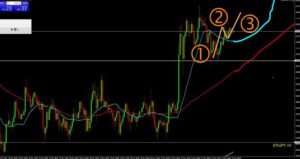 イーサリアム円　1時間足チャート