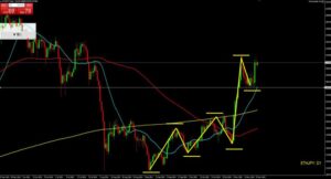 イーサリアム円　日足チャート