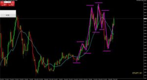 イーサリアム円　週足チャート