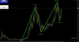 イーサリアム円　週足チャート