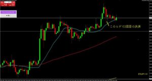 イーサリアム円　利益確定時のチャート2