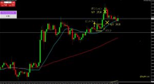 イーサリアム円　トレードまとめ