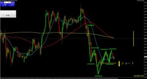 銀ドル15分チャート