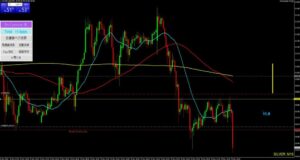 銀ドル15分足チャート2