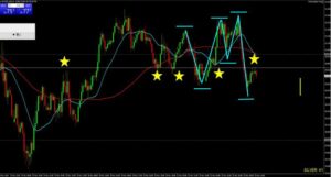 銀ドル1時間足チャート