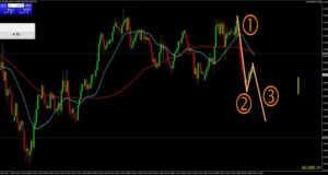 銀ドル1時間足チャート