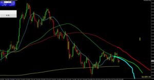 銀ドル４時間足チャート