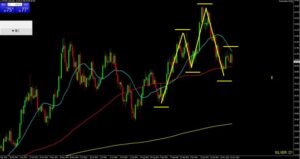 銀ドル日足チャート