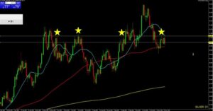 銀ドル日足チャート2