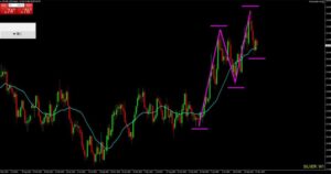 銀ドル週足チャート